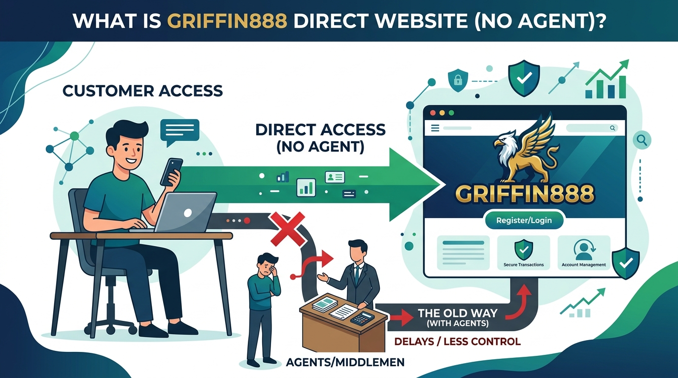 GRIFFIN888 เว็บตรงไม่ผ่านเอเย่นต์ คืออะไร?