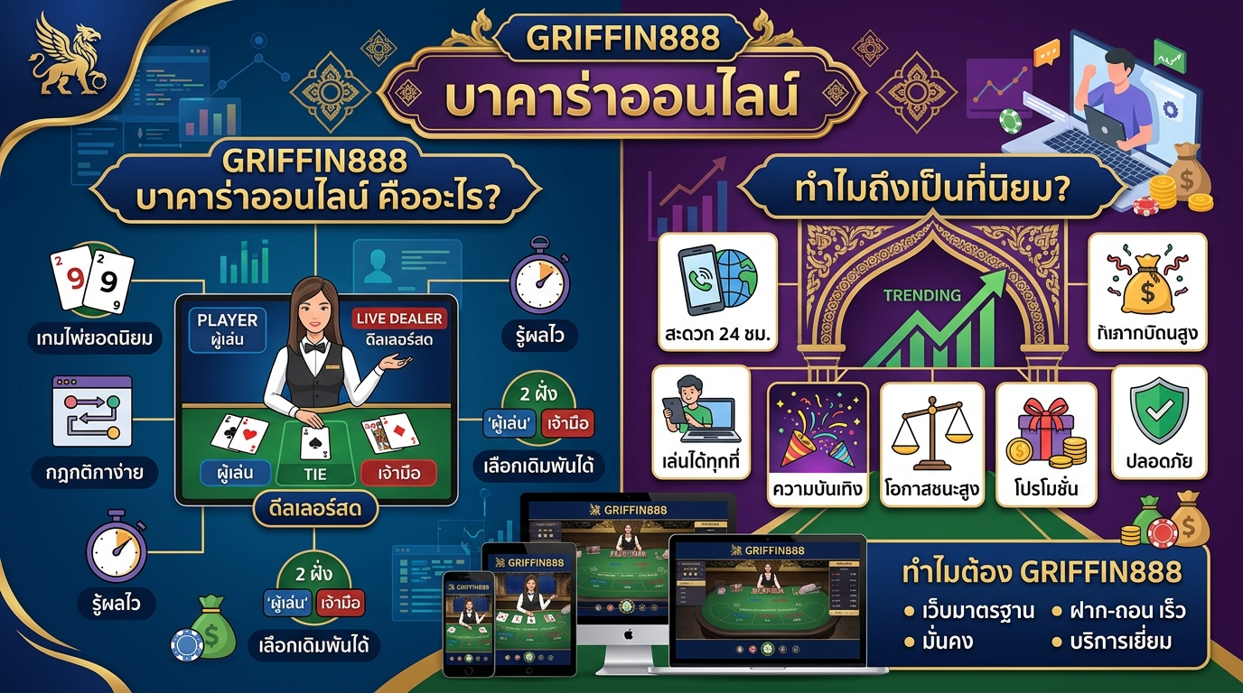 โปรโมชั่นและโบนัส บาคาร่าออนไลน์ GRIFFIN888